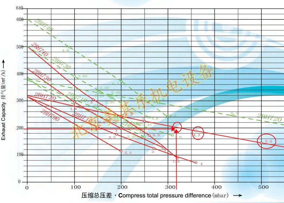 漩涡风机运行曲线图