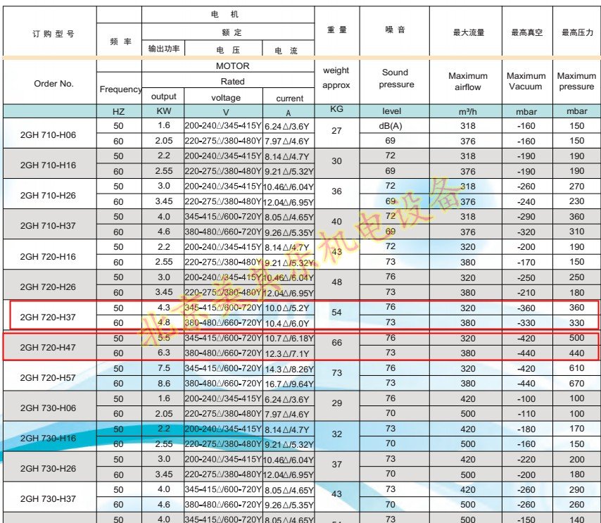 漩涡风机参数图